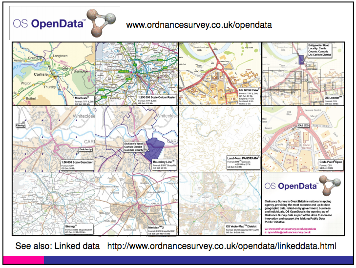 Ordnance Survey OpenData Overview