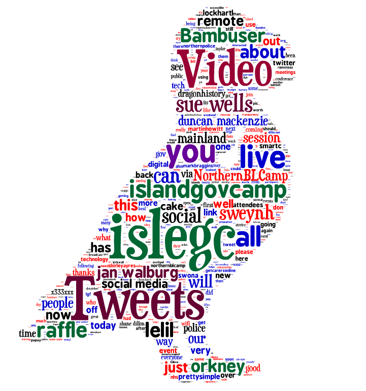Puffin word cloud from Tagul